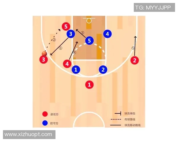 深入分析成都篮球队防反战术的特点与应用策略