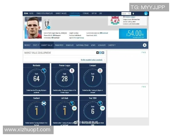 苏格兰足球明星身价揭秘他们的市场价值到底有多高