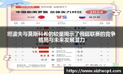 坦波夫与莫斯科希的较量揭示了俄超联赛的竞争格局与未来发展潜力